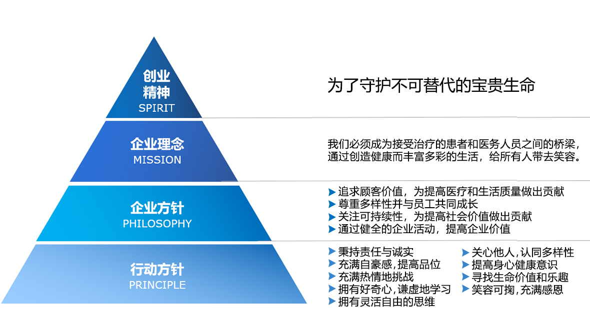 理念體系